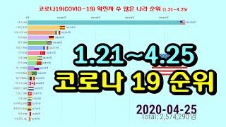 그래프로 보는 코로나 순위 | Coronavirus Bar Chart Race | Covid-19 Graph race | Top 20 countries | Till 25 April