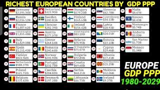 Top EUROPEAN countries  comparison by GDP PPP|1980-2029