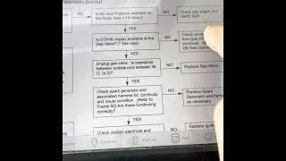 60 second breakdown no htg or hw ideal logic fault L2