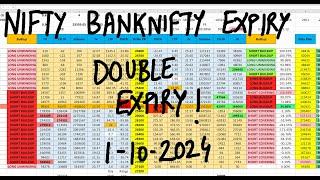 Nifty Prediction For Tomorrow 1st Oct | Bank Nifty Tomorrow Prediction | Tomorrow Market Prediction