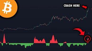 THIS BITCOIN CHART HAS NEVER BEEN WRONG!!!! - Buy Now Bitcoin Or Wait? - Bitcoin Analysis