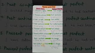 reported speech/tlm/indirect speech/reported speech tense change/english tlm/english grammar#shorts