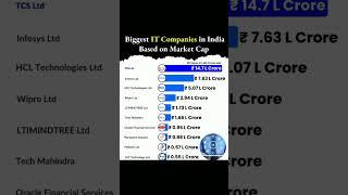 Top 10 IT companies in India