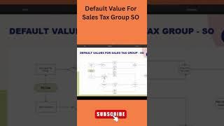 Default Project Sales Tax For Cost Or Revenue | Default Sales Tax | Microsoft Dynamics 365 F&O