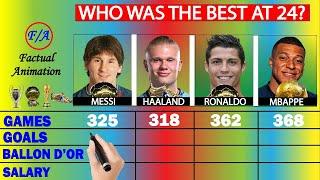 Messi vs Haaland vs Ronaldo vs Mbappe: Who was the BEST at 24? - Stats Comparison