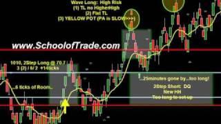 Momentum Trading; Scalping Futures System; Russell 2000