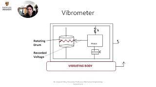 Vibrometer