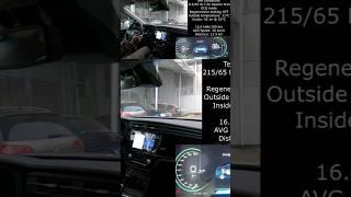 SsangYong Korando e-Motion Electric Energy Consumption #ssangyongkorando #korando #ssangyong