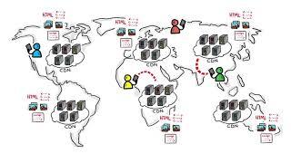 What are Content Delivery Networks (CDNs)?