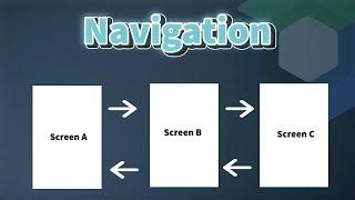 Jetpack compose navigation - basics