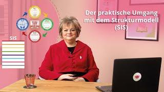 Der praktische Umgang mit dem Strukturmodell (SIS) | E-Learning Fortbildung für die Pflege