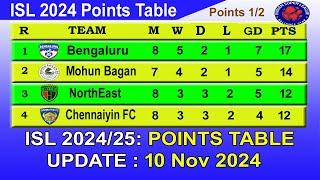 ISL 2024 Points Table today 10/11/2024 | 2024–25 Hero Indian Super League Points Table