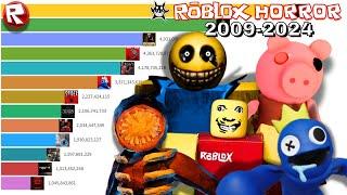 Most Popular Roblox Horror Games 2009-2024