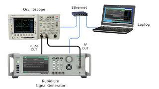 Rubidium MG362x1A Generating CHIRP Waveforms Part 2