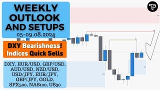 Weekly outlook and setups VOL 251 (05-09.08.2024) | FOREX, Indices