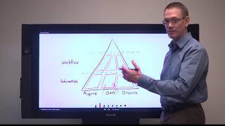 Asset Performance Management