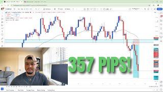 NZDCAD and EURCAD Both Went Nuclear This Week!