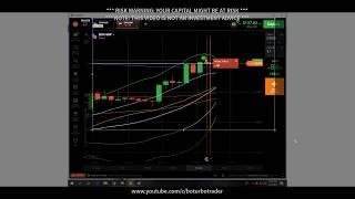  Price Action Trading Hints: Engulfing Candle - IQ Option - binary options iq option trading