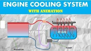 How Your Car Engine Cooling System Works with ANIMATION | AutoRage Explained | Ep 15