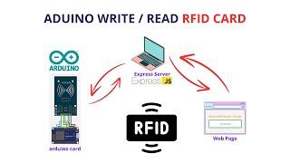 Arduino RFID Card Encoder & Writer: Build with HTML Interface