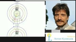 семинар "Прошлое, Настоящее, Будущее" введение - Антон Кузнецов (Ведаврат).