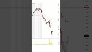 Decoding the Market’s Rhythm: Perfect Zones, Perfect Trades #trading #forex #cryptotips