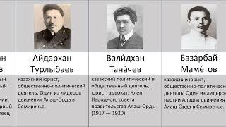 Все Члены Алаш Орды и Партий Алаш, Шокай,Букейханов и Байтурсынов