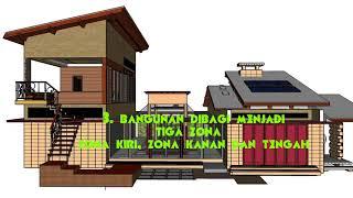 Eco House,  M  Hasyir Al  Aziz   Tugas PLBB UNPAB Benny iskandar