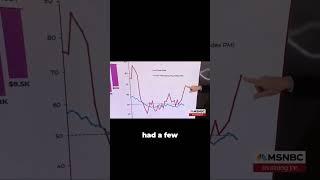 Business Impact  How Tariffs Are Affecting Manufacturers #trendingshorts #breakingnews #viralvideo
