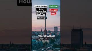 Cost of Living in Berlin, Germany at $100,000/yr #berlin #germany #europe