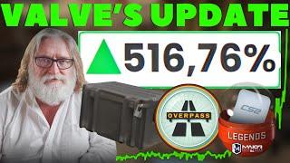 Valve’s New Update And It's Impact For CS2 Investing