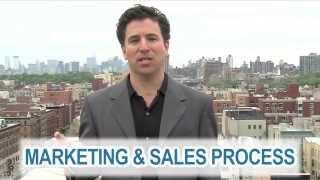 What is business video content marketing from New York video production company