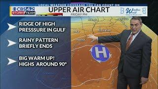 Weather Pattern Changes to Much Warmer and Drier Conditions Through Friday - CBS42 News @ 10pm Forec