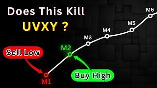 Why do Volatility ETFs Decay?  VIX Futures Rebalancing Myth Debunked