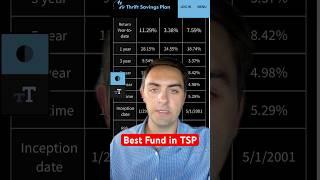 Best fund in TSP to invest in #tsp #thriftsavingsplan #investing