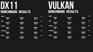 R6S DX11 vs Vulkan | Rainbow Six Siege Vulkan Live Build