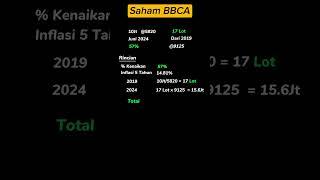 Yang Terjadi Ketika Investasi 10 Juta di Saham BCA 5 Tahun Lalu #saham