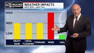 ABC 33/40 News Evening Weather Update - Tuesday, March 29, 2022