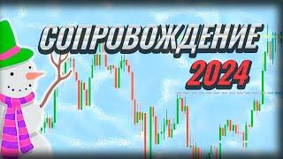 Системный Трейдинг. Сделки по паттернам Price Action