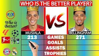 Musiala vs Bellingham: Who is BETTER? - Career Stats Comparison