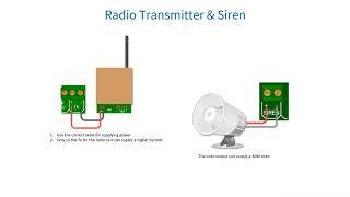 IDS XSeries Basics Training Webinar