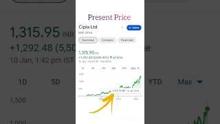 Cipla share analysis #ciplasharetarget #shareprice #cipla ##sharemarket #topshare