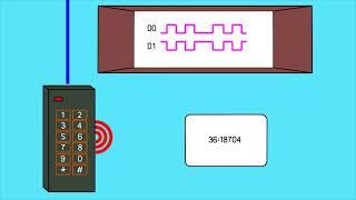 Basics of Access Control