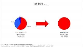 The Endowment Model