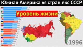 Латинская (Южная) Америка против стран бывшего СССР (СНГ) - Сравнение уровня жизни | Рейтинг стран