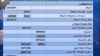 محاسبة متوسطة 12 - أشكال قائمة الدخل