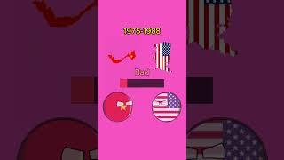 History of US-Vietnam relations 1941-2024 #countryballs #america #vietnam