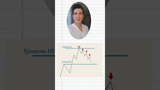 Импульс не пробил? Жди коррекцию #трейдинг