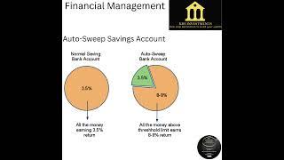 Auto Sweep Facility in Savings Account #savingmoney  #nifty #bankingawareness #banknifty  #bank