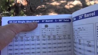 Lyman Black Powder Handbook & Loading Manual -